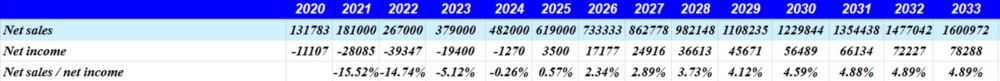 Source: Cash Flow Expectations