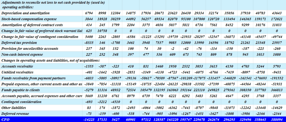 Source: Cash Flow Expectations
