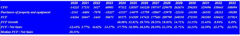 Source: Cash Flow Expectations