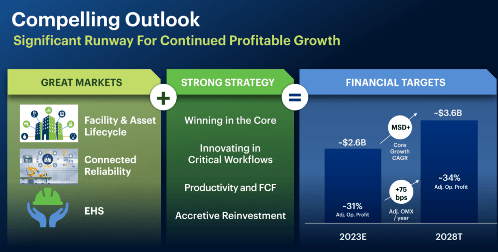 Source: Presentation To Investors