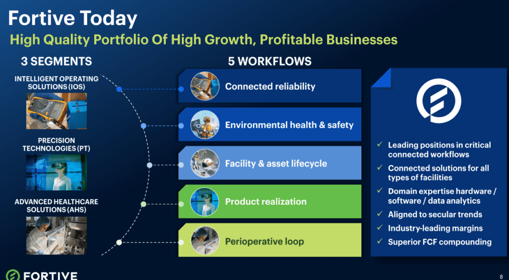 Source: Presentation To Investors
