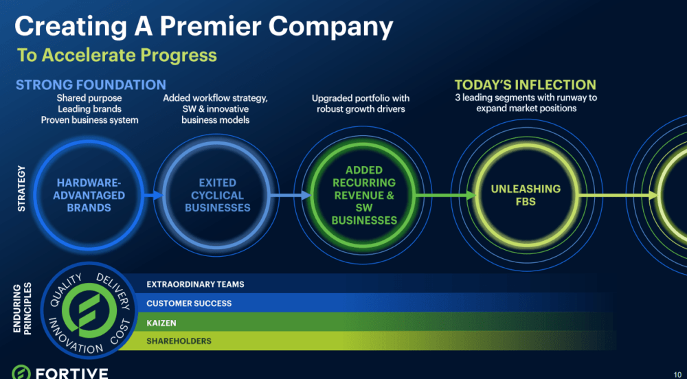 Source: Presentation To Investors