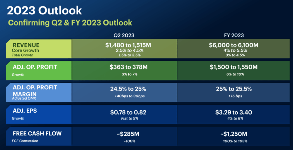 Source: Presentation To Investors