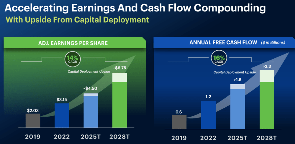 Source: Presentation To Investors