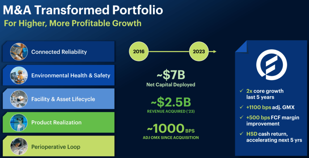 Source: Presentation To Investors
