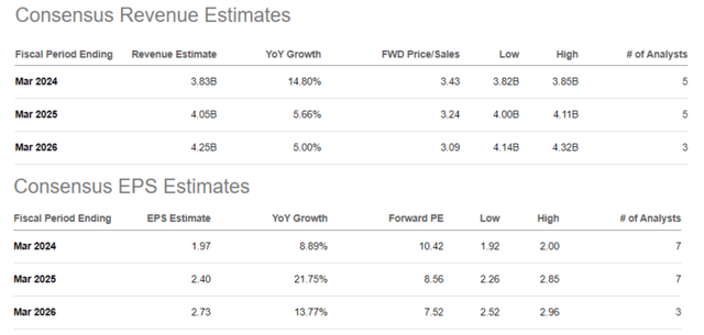 GEN metrics