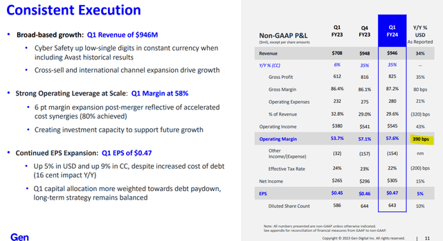 GEN metrics