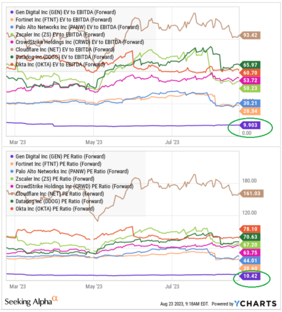 GEN metrics