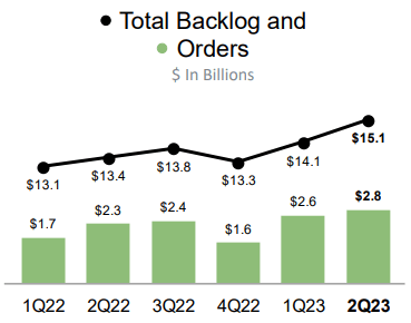 General Dynamics Investor Presentation