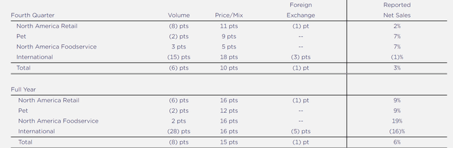 An excerpt of General Mills earnings report