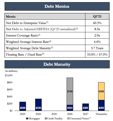 data