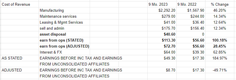 My adjustments to the most recent quarterly result, most particularly the removal of the impact of a $40 million asset disposition