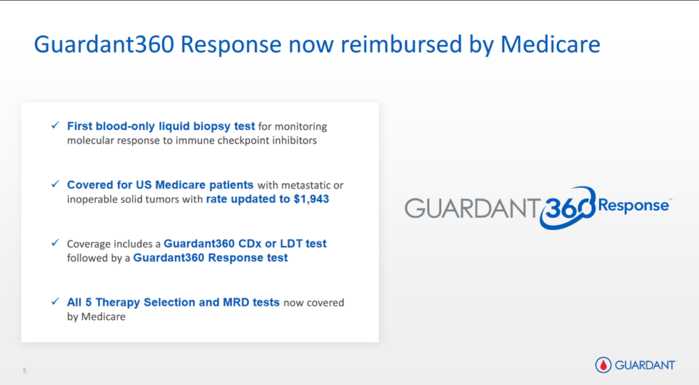 News that Guardant360 is covered by Medicare