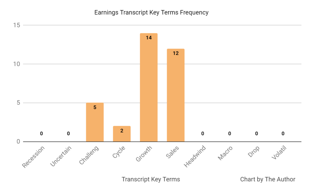 Earnings Transcript Key Terms Frequency