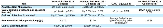 This table shows the 2023 guidance for Hawaiian Airlines.