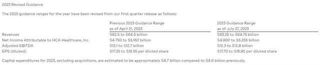 Q2 2023 Earnings Guidance