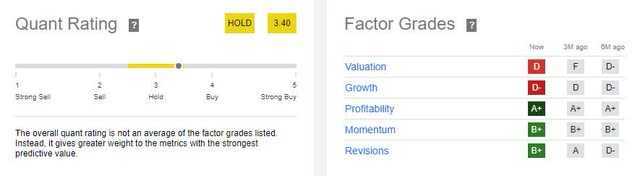 HCA Quant Rating