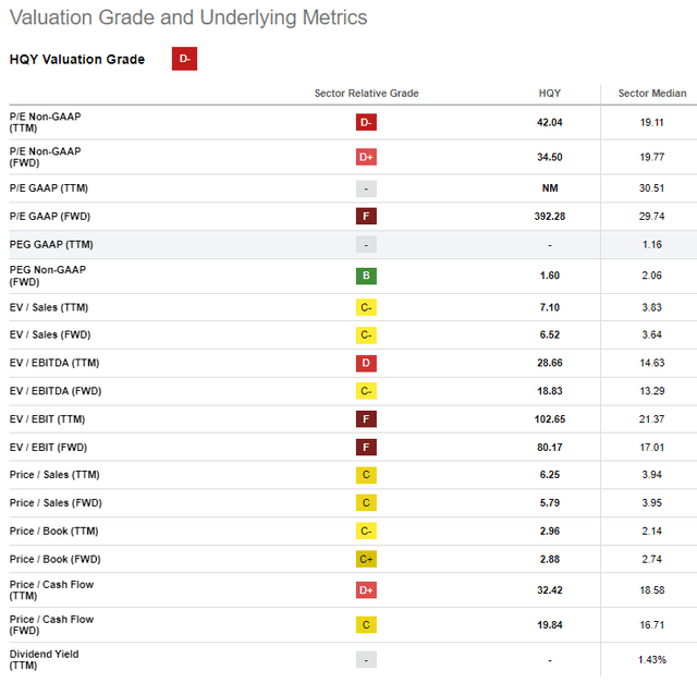 Seeking Alpha HQY BAD BEAT Investing