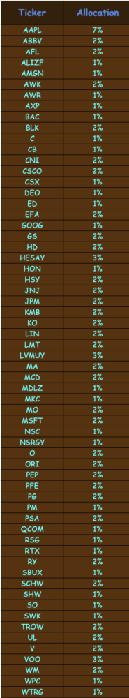 My portfolio