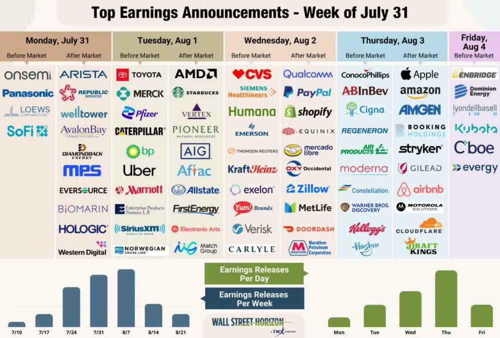 Earnings on Tap