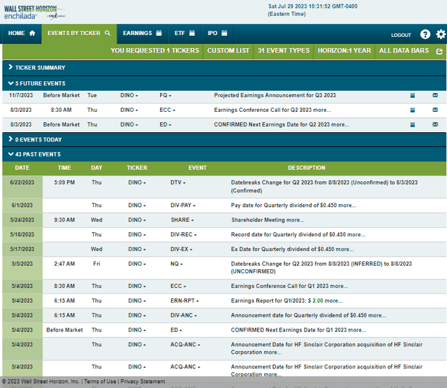 Corporate Event Risk Calendar