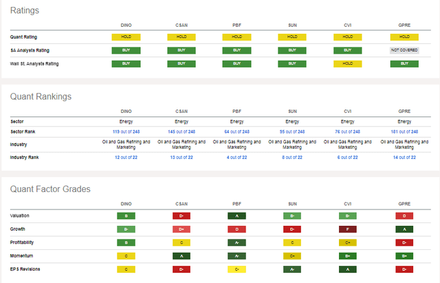 Peer Comparison