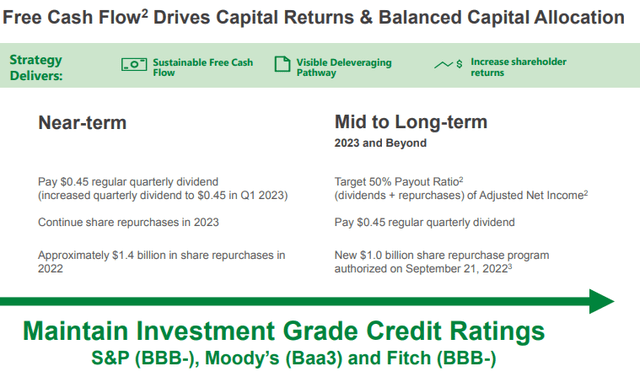 Capital Allocation Strategy