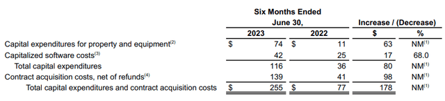 Hilton Worldwide Holdings: Q2 2023 Quarterly Results