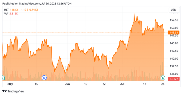 TradingView.com