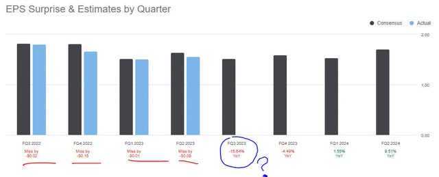 Northern Trust - earnings misses / beats