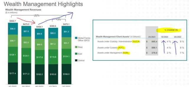Northern Trust - wealth management
