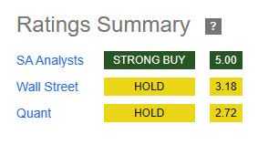 Northern Trust - ratings consensus