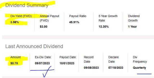 Northern Trust - dividend yield