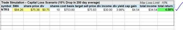 Northern Trust - trade simulation 2