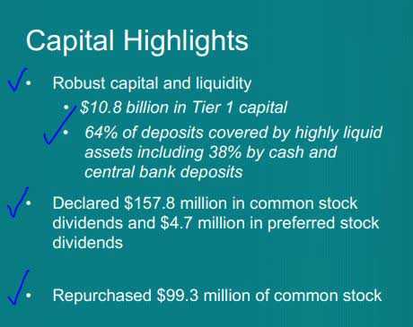 Northern Trust - capital highlights