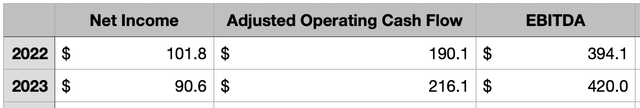 Estimates