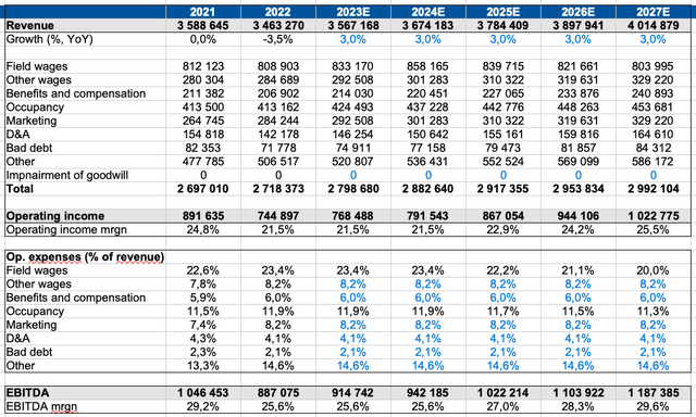 Personal calculations