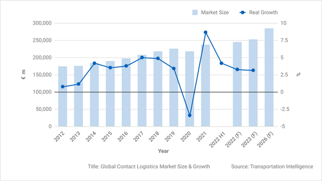 graph