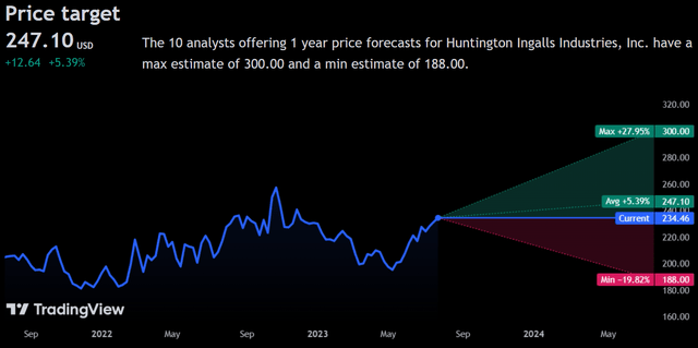 Price Target