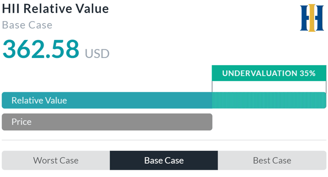 Relative Valuation