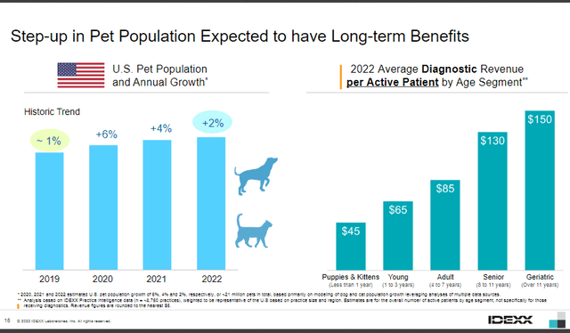 A graph of a dog and cat Description automatically generated