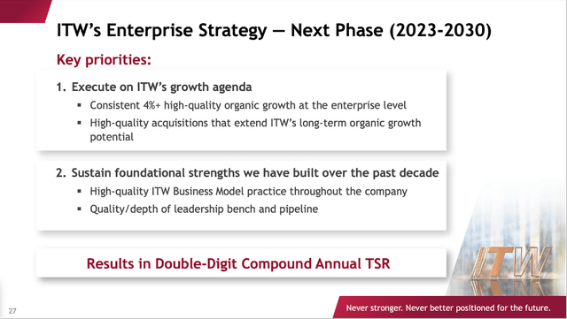 ITW: Enterprise Strategy 2023-2030