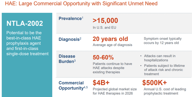 A screenshot of a medical information Description automatically generated
