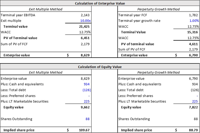 Excel