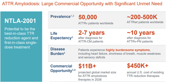 A screenshot of a medical information Description automatically generated