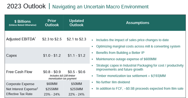 International Paper 2023 Guidance