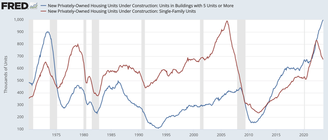A graph showing the growth of a housing unit Description automatically generated