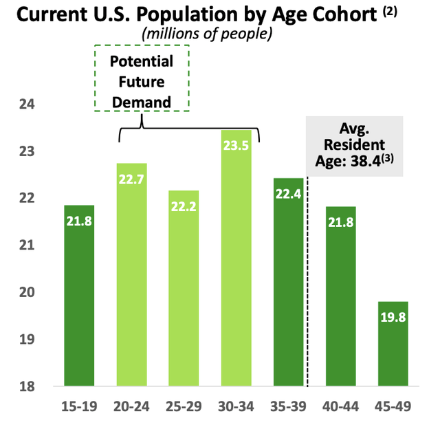 A graph of green and white numbers Description automatically generated