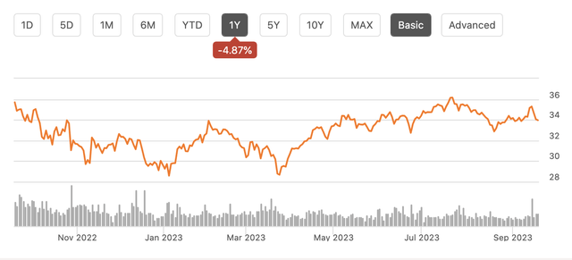 A graph of a stock market Description automatically generated