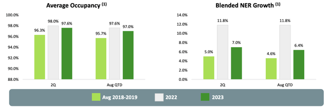 A graph of a number of green and gray bars Description automatically generated with medium confidence